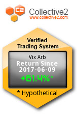 C2 Trading System 111996959